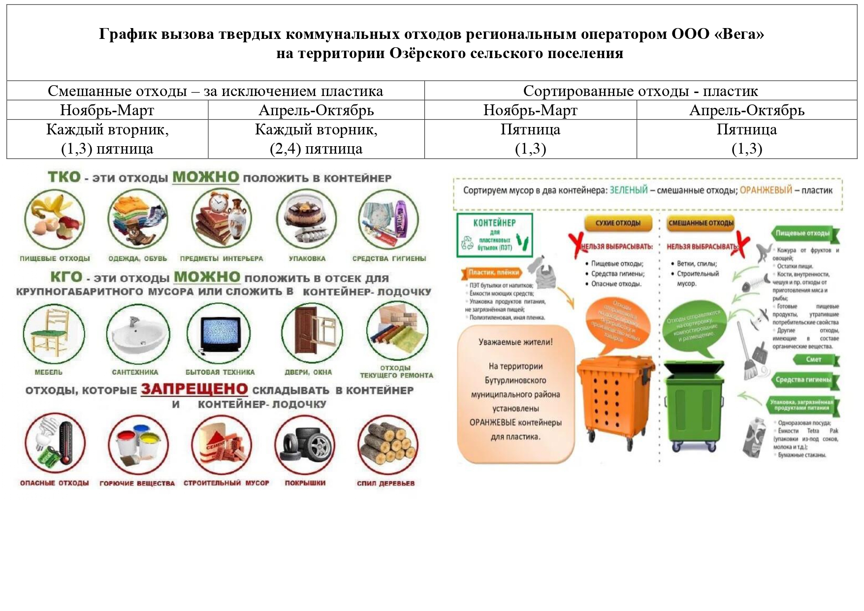 График вызова твердых коммунальных отходов региональным оператором ООО «Вега» на территории Озёрского сельского поселения.